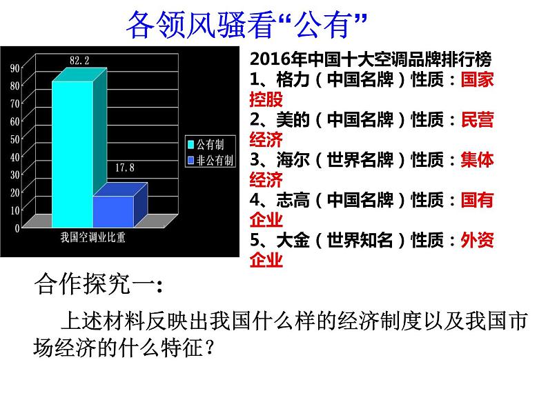 高中政治人教版必修一《经济生活》-9.2 社会主义市场经济 课件第7页