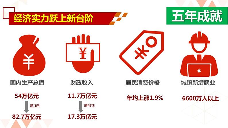 第十课 新发展理念和中国特色社会主义新时代的经济建设 10.1 中国经济发展进入新时代 PPT课件05