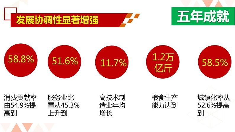 第十课 新发展理念和中国特色社会主义新时代的经济建设 10.1 中国经济发展进入新时代 PPT课件06