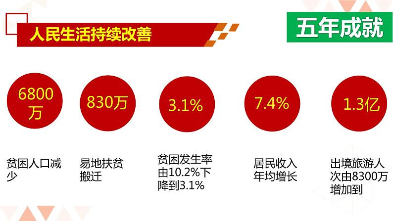 第十课 新发展理念和中国特色社会主义新时代的经济建设 10.1 中国经济发展进入新时代 PPT课件08