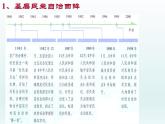 第二课 我国公民的政治参与1.3民主管理：共创幸福生活 PPT课件