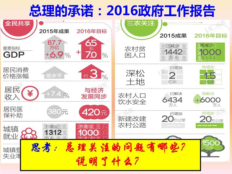 第三课 我国政府是人民的政府3.2政府的责任：对人民负责 PPT课件02