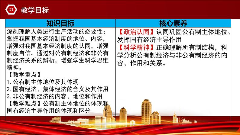 1.1 公有制为主体  多种所有制经济共同发展 课件-2021-2022学年高中政治统编版必修二02