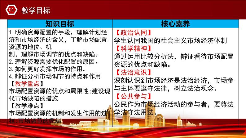 2.1 使市场在资源配置中起决定性作用 课件-2021-2022学年高中政治统编版必修二第4页