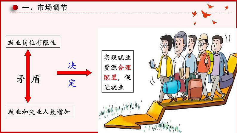 2.1 使市场在资源配置中起决定性作用 课件-2021-2022学年高中政治统编版必修二第7页