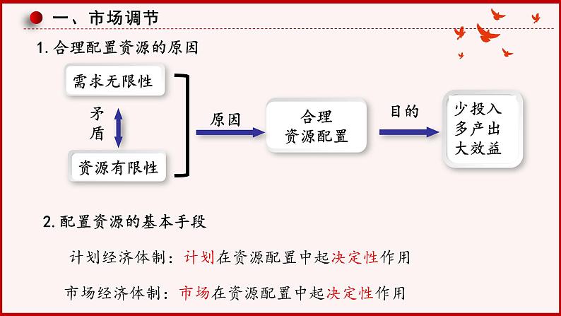 2.1 使市场在资源配置中起决定性作用 课件-2021-2022学年高中政治统编版必修二第8页