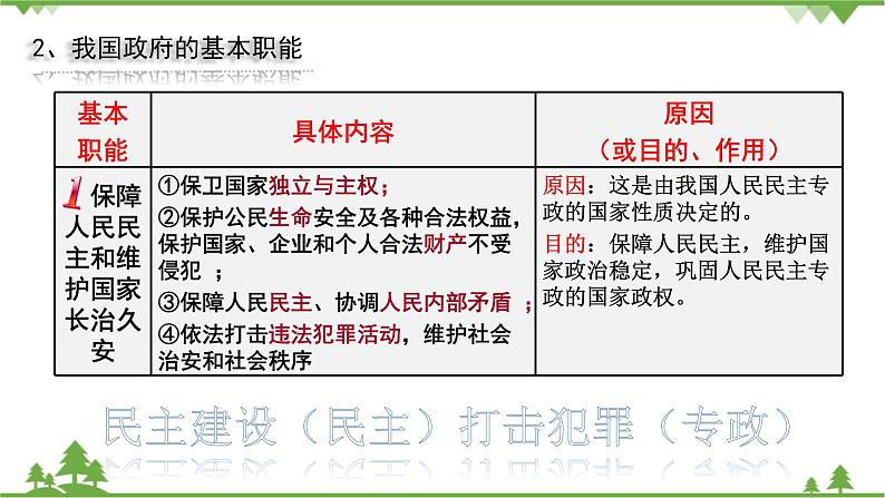 人教版高中政治必修2政治课件：第三课 第一框3.1《政府的职能：管理与服务》08