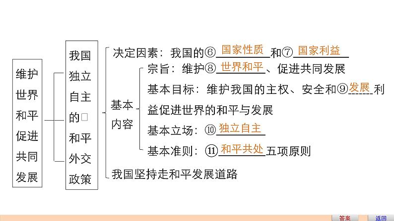 第二十课 维护世界和平 促进共同发展 课件06