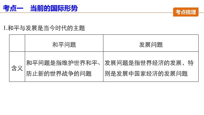 第二十课 维护世界和平 促进共同发展 课件07