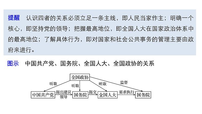 第七单元 发展社会主义民主政治 单元综合提升 课件第6页