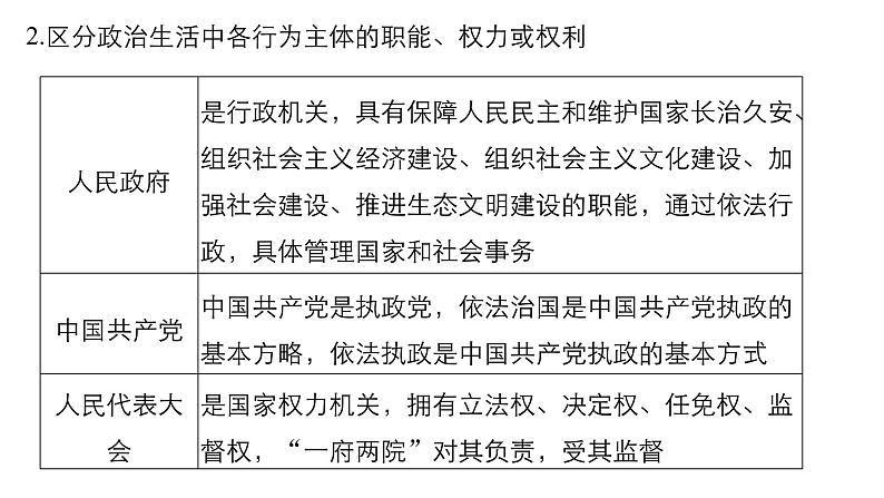 第七单元 发展社会主义民主政治 单元综合提升 课件第7页