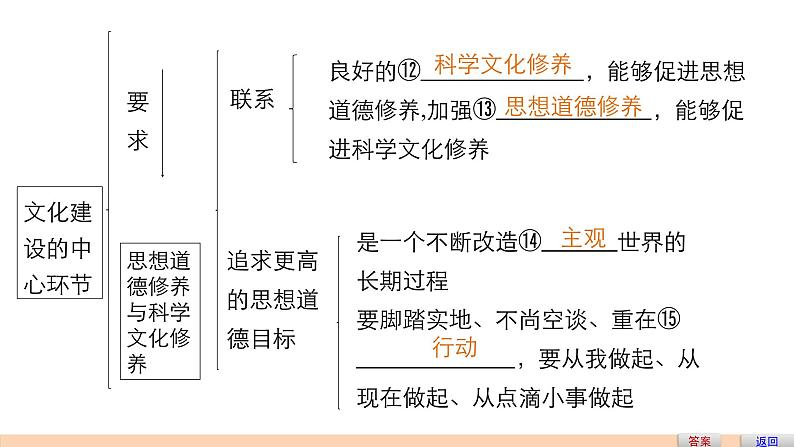 第三十课 文化建设的中心环节 课件第7页