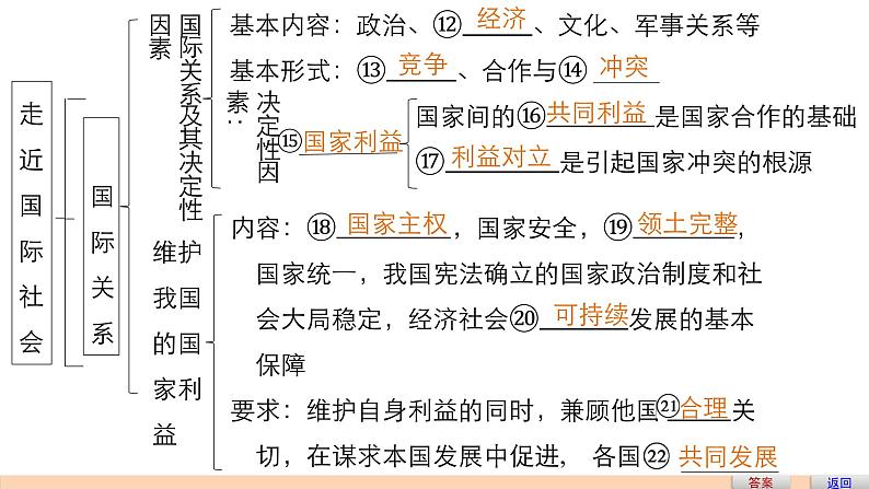 第十九课 走近国际社会 课件第7页