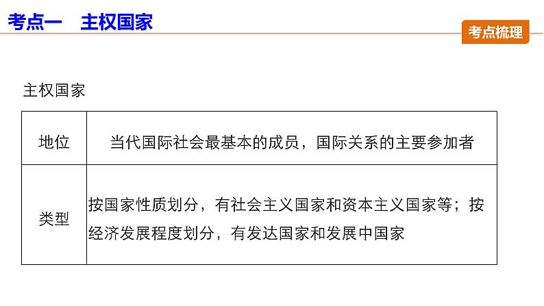 第十九课 走近国际社会 课件第8页