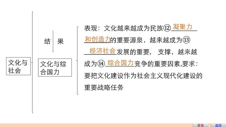 第二十一课 文化与社会 课件第7页