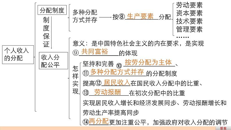 第七课 个人收入的分配 课件第6页