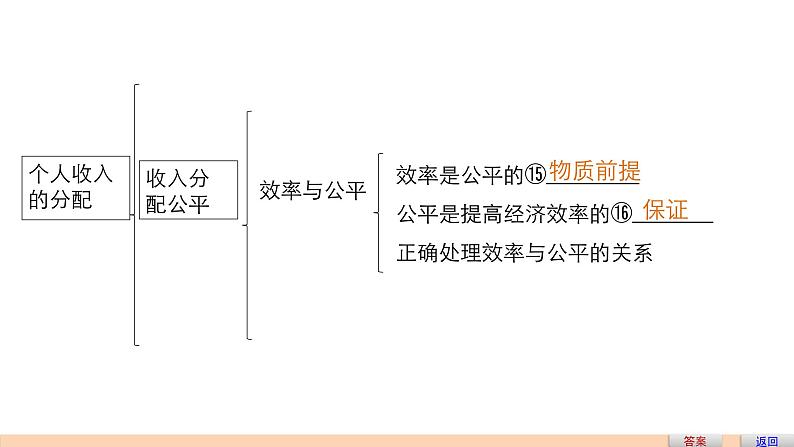 第七课 个人收入的分配 课件第7页