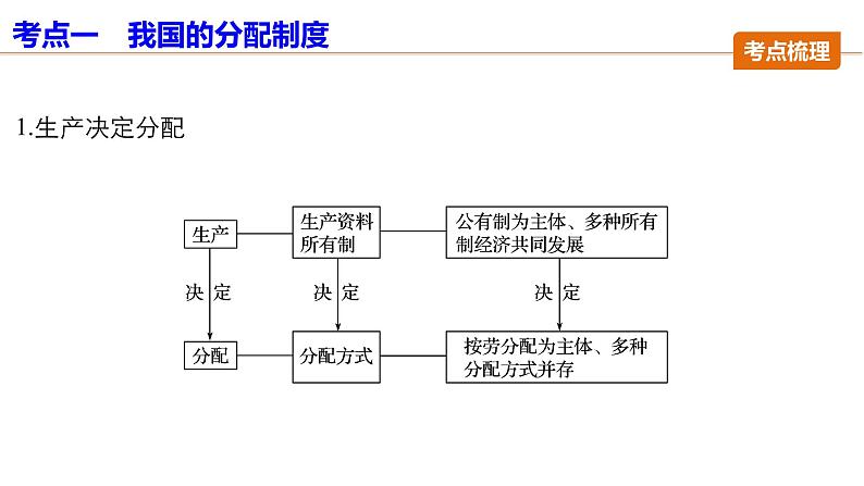 第七课 个人收入的分配 课件第8页