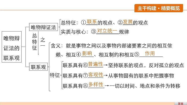 第三十六课 唯物辩证法的联系观 课件第5页