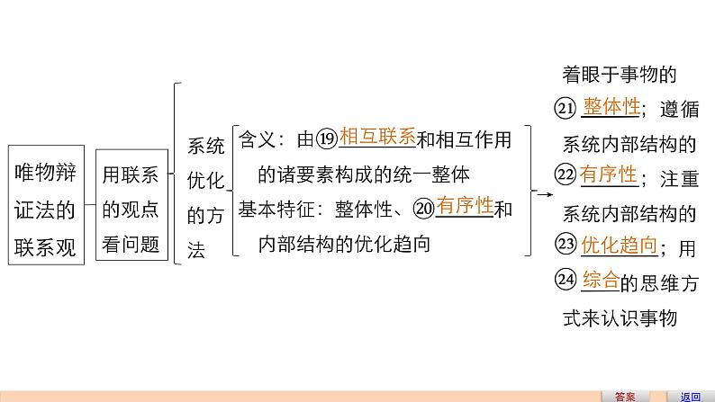 第三十六课 唯物辩证法的联系观 课件第7页