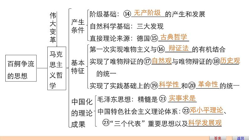 第三十二课 哲学的基本问题与基本派别 复习课件第6页