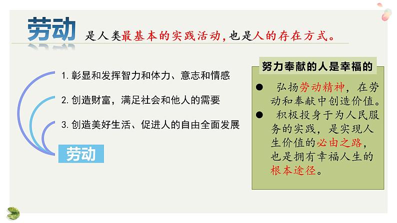 6.3 价值的创造和实现 课件第5页