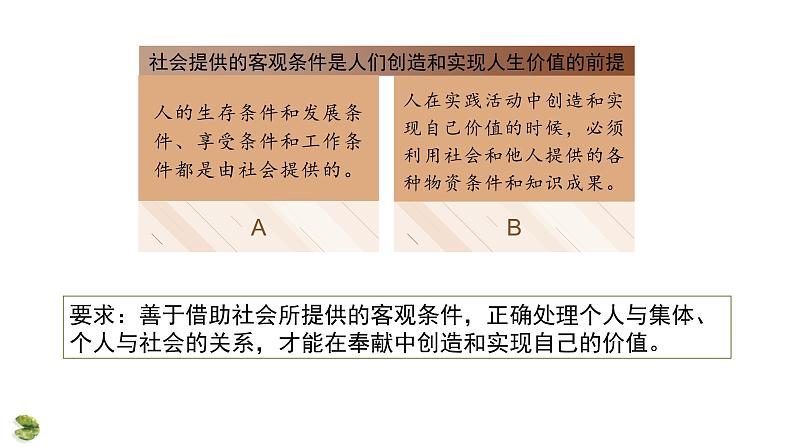 6.3 价值的创造和实现 课件第7页