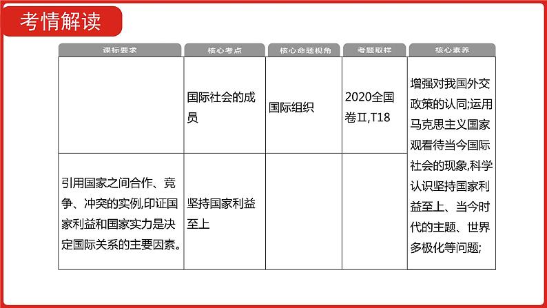 全国通用高中政治一轮复习《专题八   当代国际社会》课件05