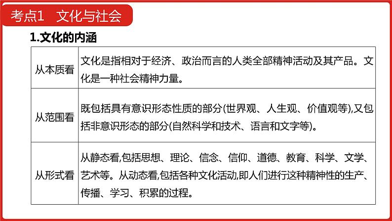 全国通用高中政治一轮复习《专题九   文化与生活》课件第7页