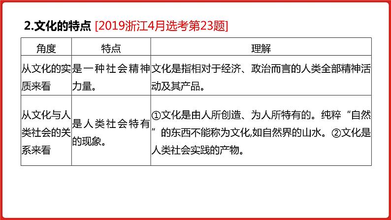 全国通用高中政治一轮复习《专题九   文化与生活》课件第8页