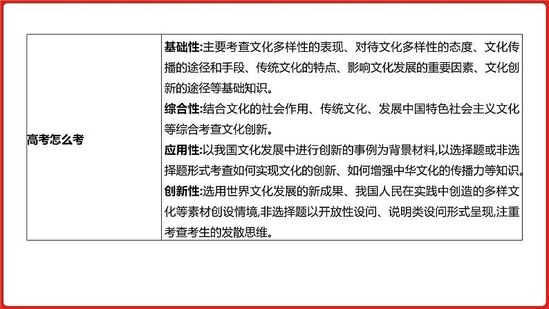 全国通用高中政治一轮复习《专题十  文化传承与创新》课件05