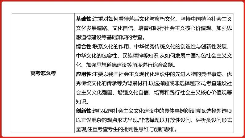 全国通用高中政治一轮复习《专题十二   发展中国特色社会主义文化》课件第5页
