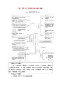 高考政治一轮复习第1单元生产资料所有制与经济体制单元提升课学案新人教版必修2