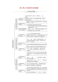 高考政治一轮复习第3单元文化传承与文化创新单元提升课学案新人教版必修4