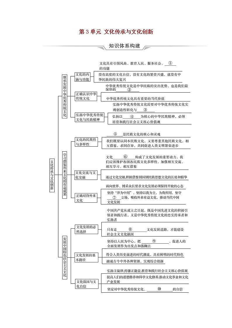 高考政治一轮复习第3单元文化传承与文化创新单元提升课学案新人教版必修4第1页