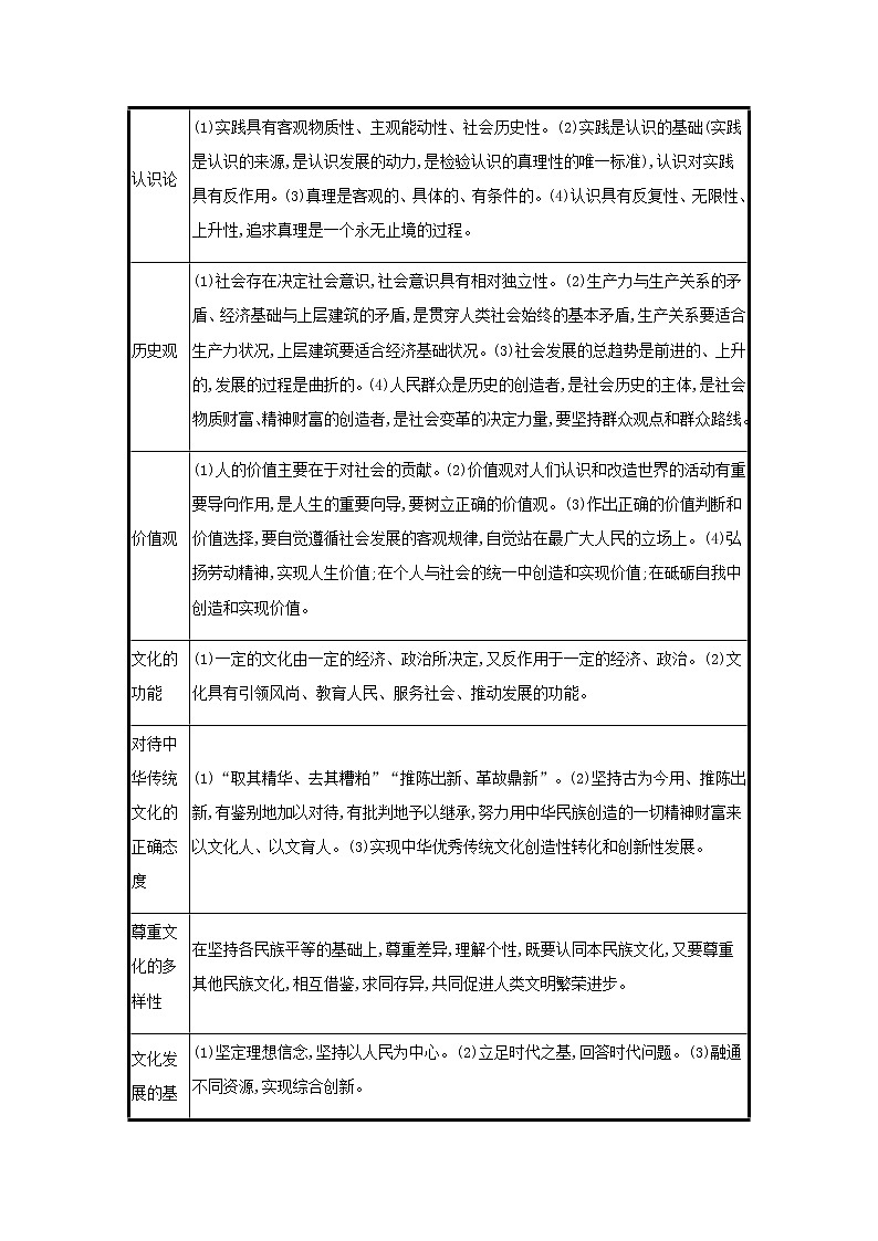 高考政治一轮复习第八单元探索世界与把握规律第十八课时代精神的精华学案部编版第2页