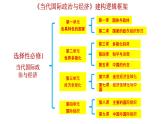 第一单元第一课第一框国家是什么 课件 2选择性必修1