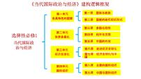 人教统编版选择性必修1 当代国际政治与经济第一单元 各具特色的国家第一课 国体与政体国家是什么说课ppt课件