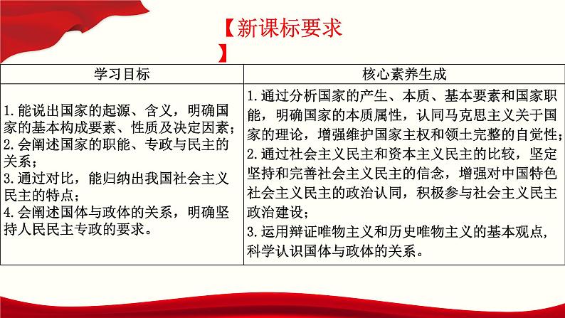 第一单元第一课第一框国家是什么 课件 2选择性必修1第3页