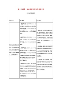 高考政治一轮复习第十单元文化传承与文化创新第二十四课继承发展中华优秀传统文化学案部编版