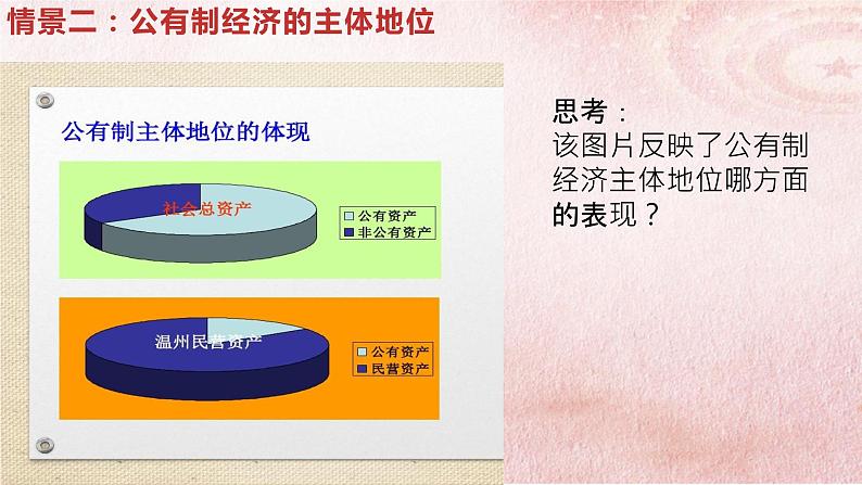 1.1公有制为主体 多种所有制经济共同发展课件PPT第8页