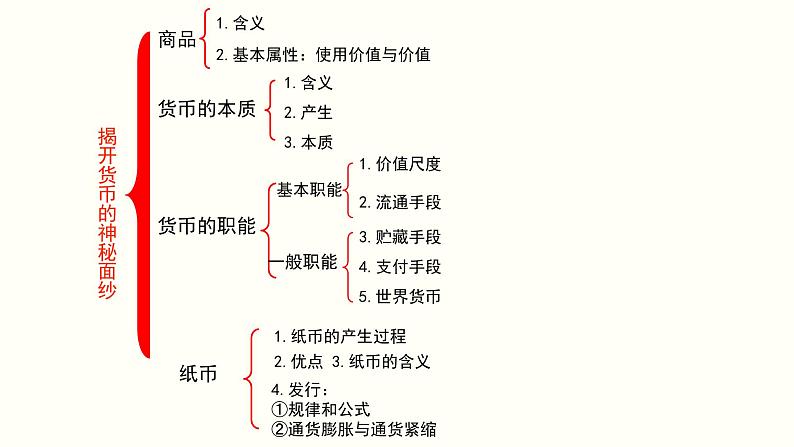 1.2信用卡、支票和外汇课件PPT01