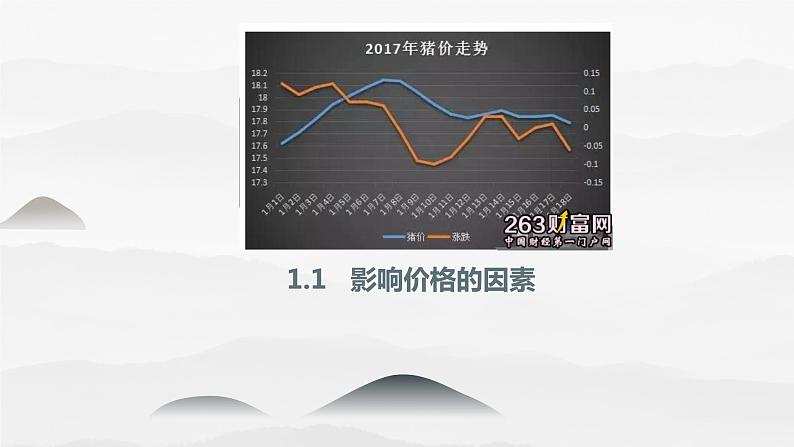 2.1影响价格的因素课件PPT第1页