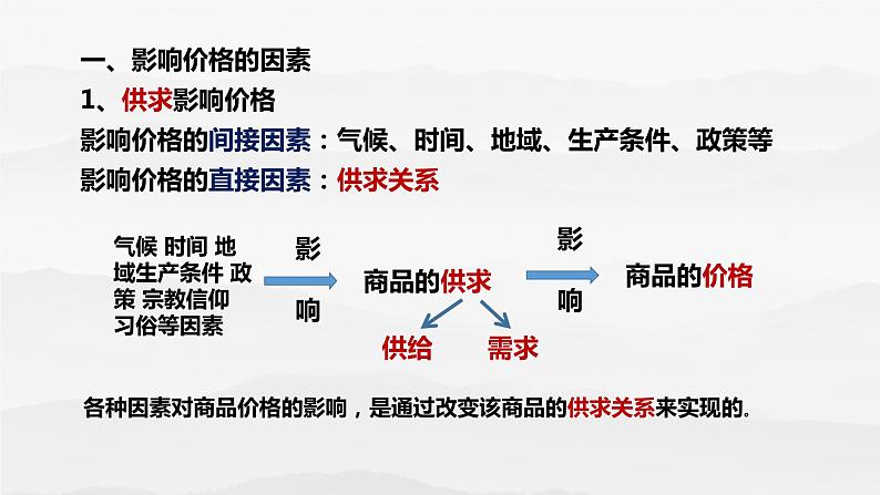 2.1影响价格的因素课件PPT第4页