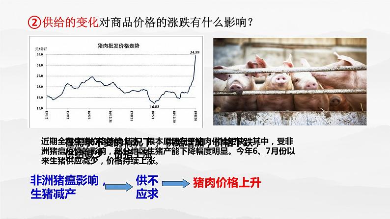 2.1影响价格的因素课件PPT第6页