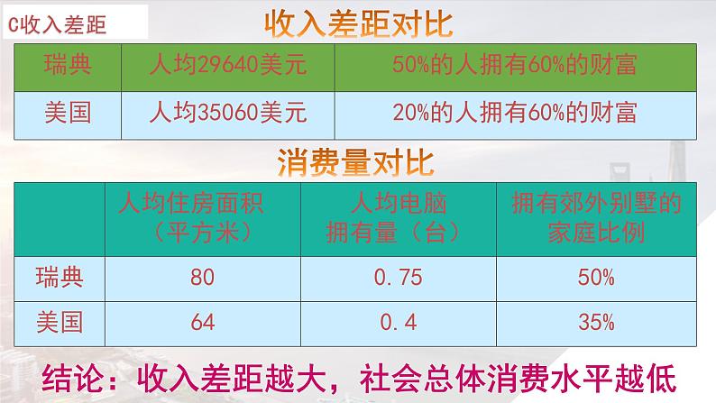 3.1消费及其类型课件03