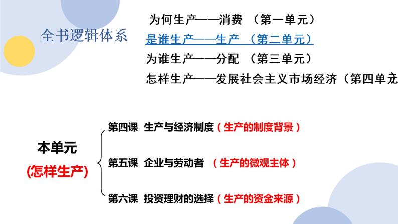 4.1发展生产 满足消费课件PPT03