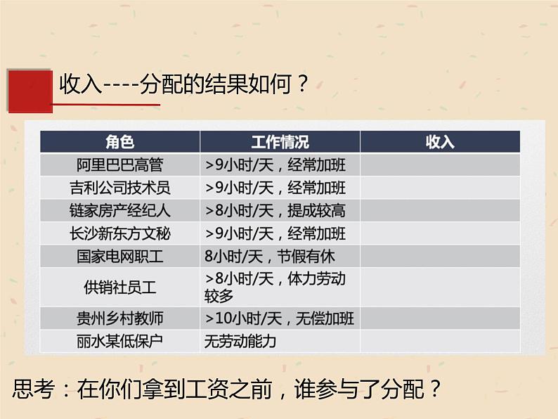 7.2收入分配与社会公平课件PPT02