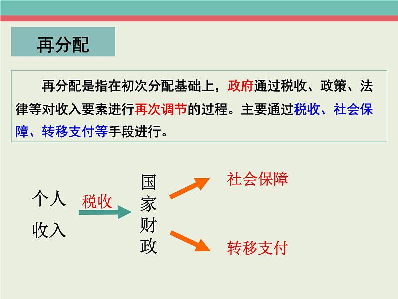 7.2收入分配与社会公平课件PPT04