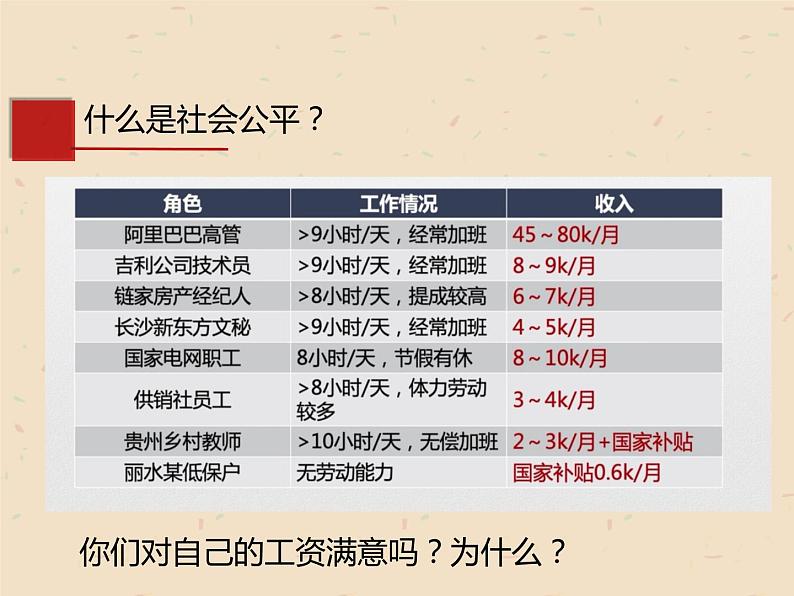 7.2收入分配与社会公平课件PPT06